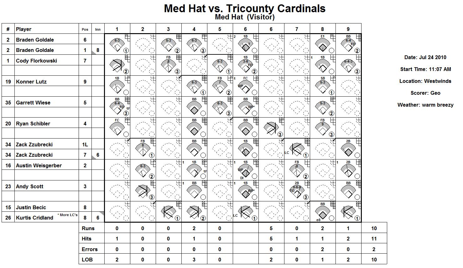 game10viss.jpg