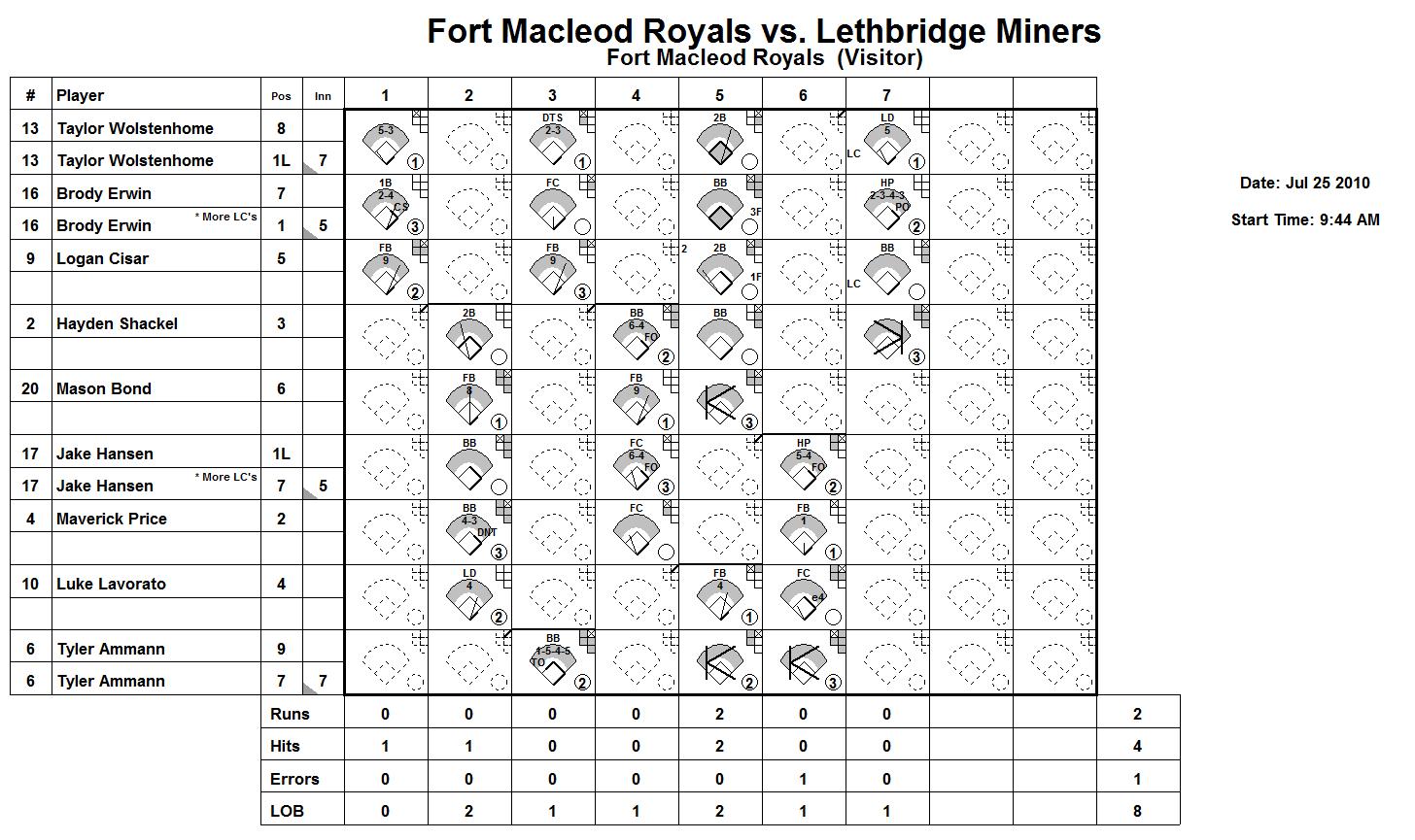 game13vis.jpg