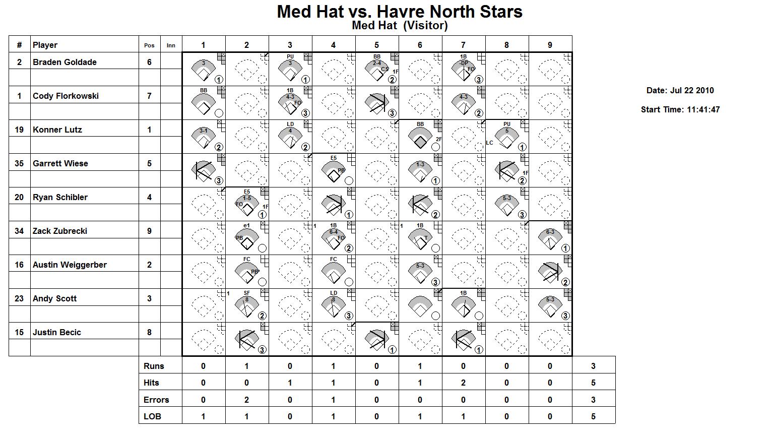game2vis.jpg