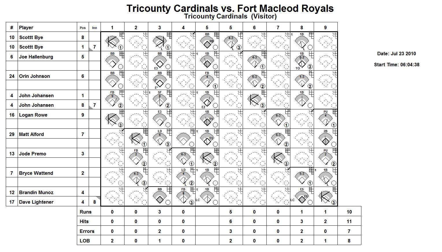game4vis.jpg