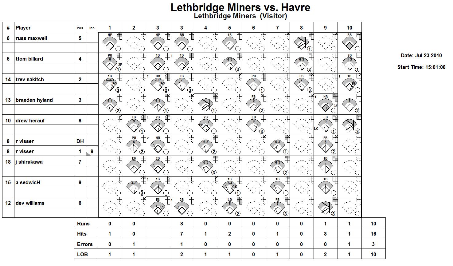 game7vis.jpg