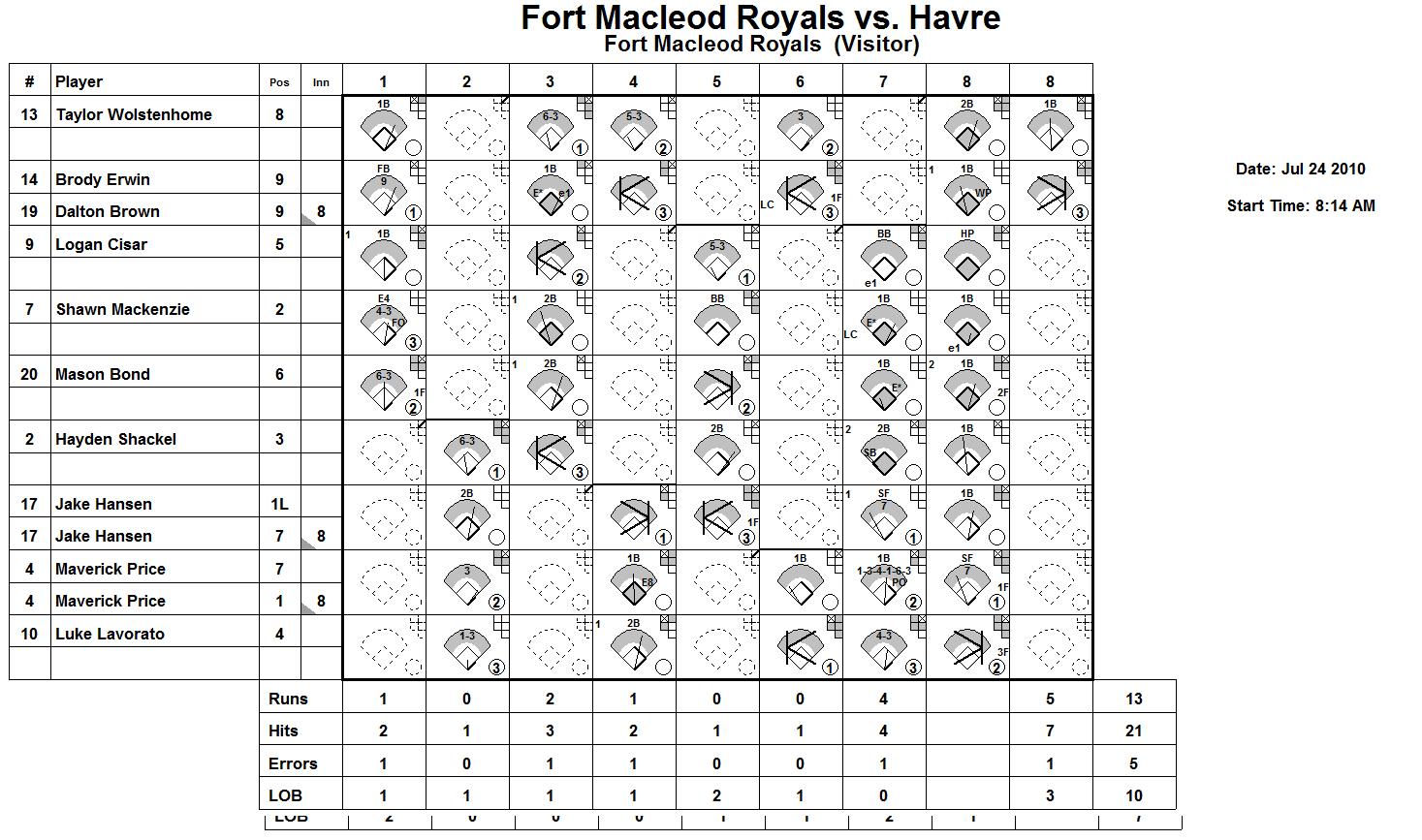 game9vis.jpg