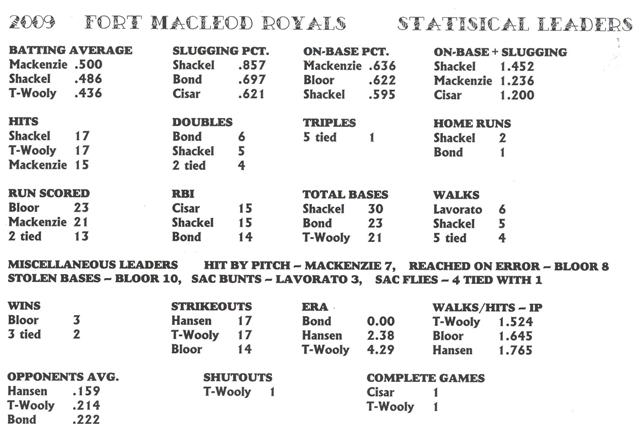 statsjune25001.jpg